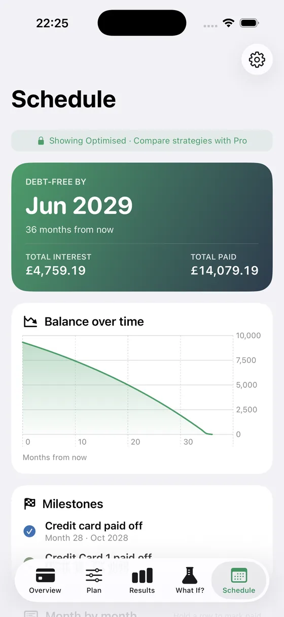 Reallo Schedule screen with balance-over-time chart and milestones